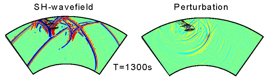 Geodynamic Modelling: Subduction Zones Snapshots through subducting slab slab model and and the
