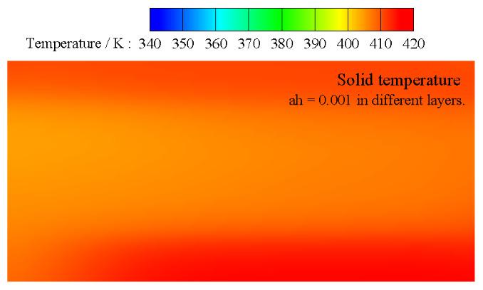 7650 Le Zhang et al. / Energy Procedia 63 ( 2014 ) 7644 7650 (c) Solid and luid temperature with constant ah=0.001 Fig. 6. Temperature distribution in the reservoir along a slice ater 9.
