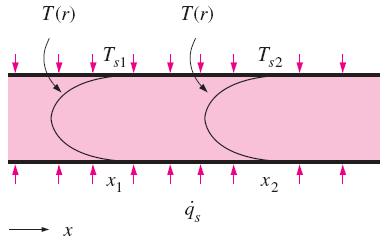 Energy interactions for a differential control volume in a tube.