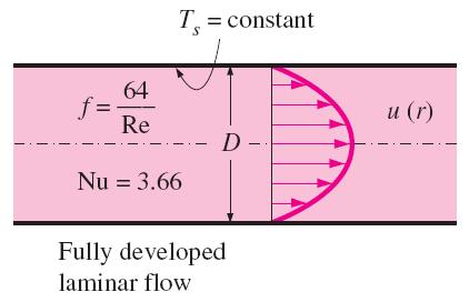 Constant Surface Temperature The thermal conductivity k for use in the Nu relations should be evaluated at the bulk mean fluid temperature.