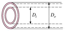 Flow through Tube Annulus The hydraulic diameter of annulus For laminar flow, the convection coefficients for the inner and the outer surfaces are determined from For fully developed turbulent flow,