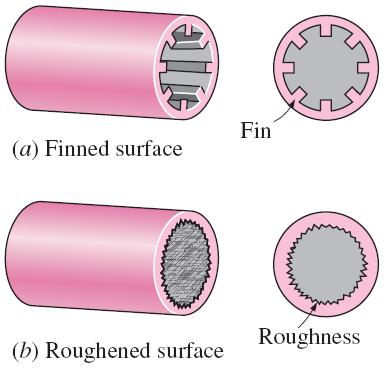 Heat Transfer Enhancement Tubes with rough surfaces have much higher heat transfer coefficients than tubes with smooth surfaces.