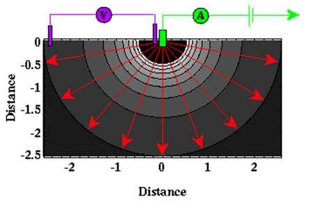 A First Estimate of Resistivity