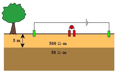 Electrode Spacings and Apparent Resistivity