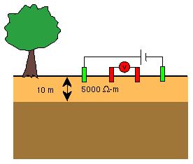 Apparent Resistivity Curves for Soundings Over One-Layered