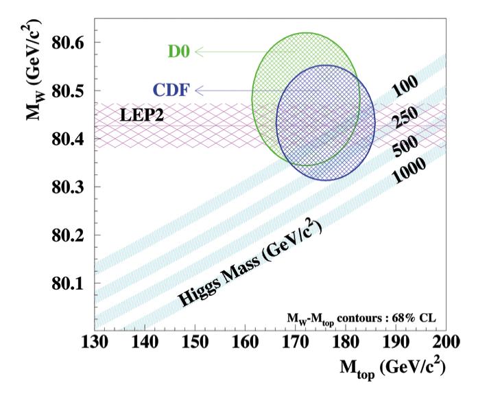 Constrains on Higgs mass m(h)>114