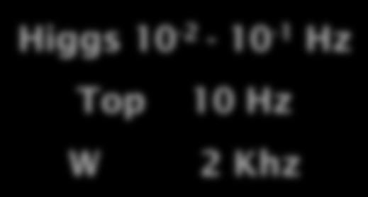 - 10-1 Hz σ tot = 80 mb 10