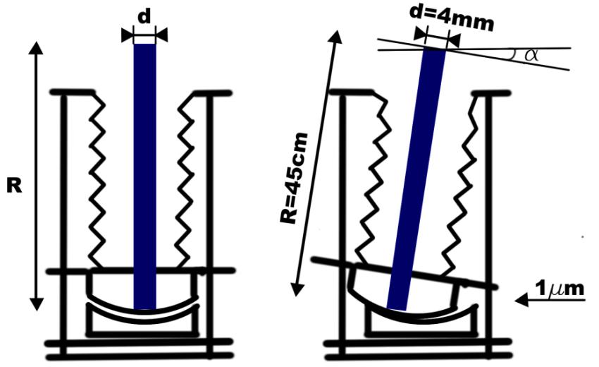 mikrometrickej prechodky, ktorá zabezpečuje posun hornej elektródy v Z-osi (presnosť posunu je ~0.