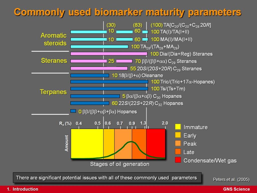 Presenter s notes: Most of them based on the different thermal stability of isomers the less stable isomer is degraded preferentially; Not rigorously calibrated to R o.