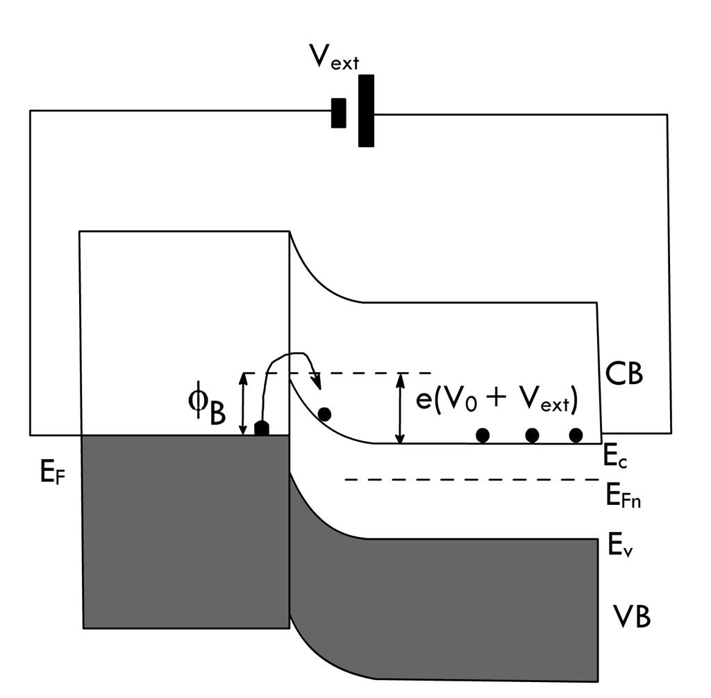 Figure 10: Schottky junction under reverse bias. Adapted from Principles of Electronic Materials - S.O. Kasap.