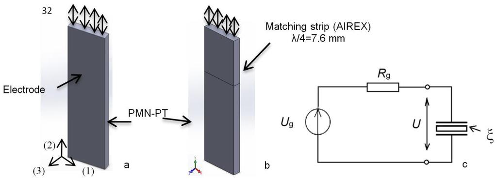 898 Rymantas Jonas Kazys et al. / Physics Procedia 70 ( 2015 ) 896 900 Fig. 2. (a) the single element; (b) the single element with the matching strip; (c) electric circuit. Fig. 3.