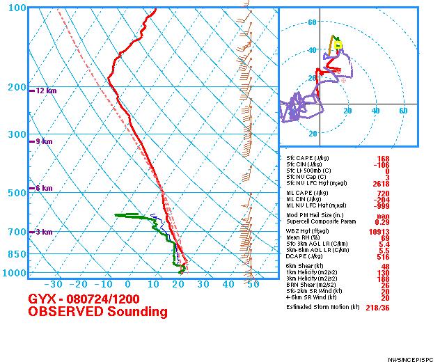 Figure 7: Sounding from Albany, NY on July 24 th, 2008 at 12Z