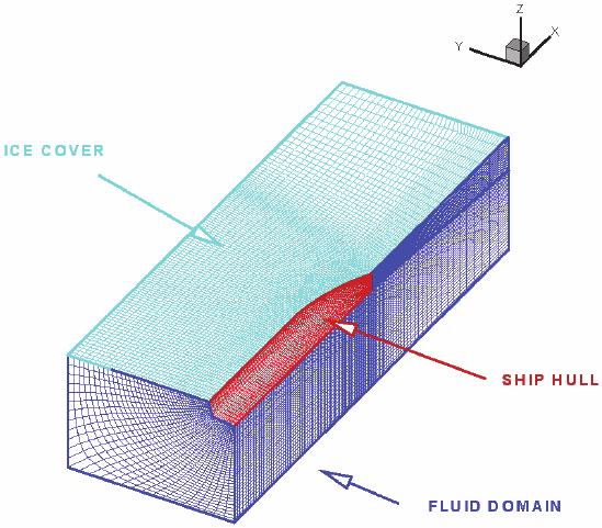 5 Numerical model Research on the numerical modeling of ice hull interaction and ship maneuvers in level ice can be found for example in: Valanto,