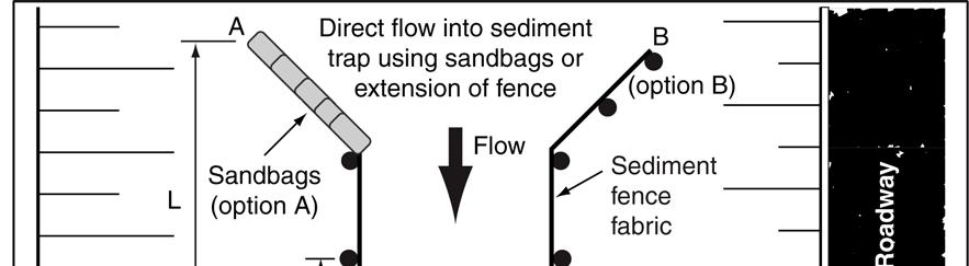 If the sediment trap is to be installed within a table drain (i.e. a side drain of a road adjacent to the shoulders), then it may not be appropriate to disturb the compacted road shoulder to bury the fabric, or even drive support posts.