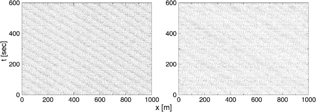 156 EUROPHYSICS LETTERS Fig. 5 Power spectra of the single-car trajectories for κ = 16, ρ =0.135, and η = 0 (a), η =0.0001 (b), η =0.001 (c).