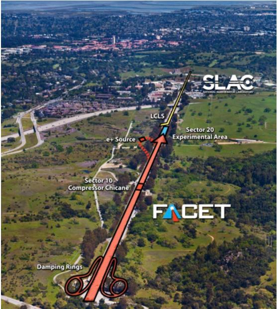 The E200 PWFA experiment at FACET FACET (Facility for Advanced Accelerator Experimental Tests) is a new User Facility at the SLAC National Accelerator Laboratory.