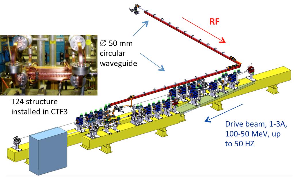 Figure 6: A new beam loading test facility: a 1 A CTF3 beam and X-band rf power will be simultaneously delivered to an accelerating structure. be directed to a test accelerating structure.