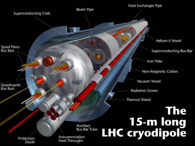 LHC bending magnets 8.