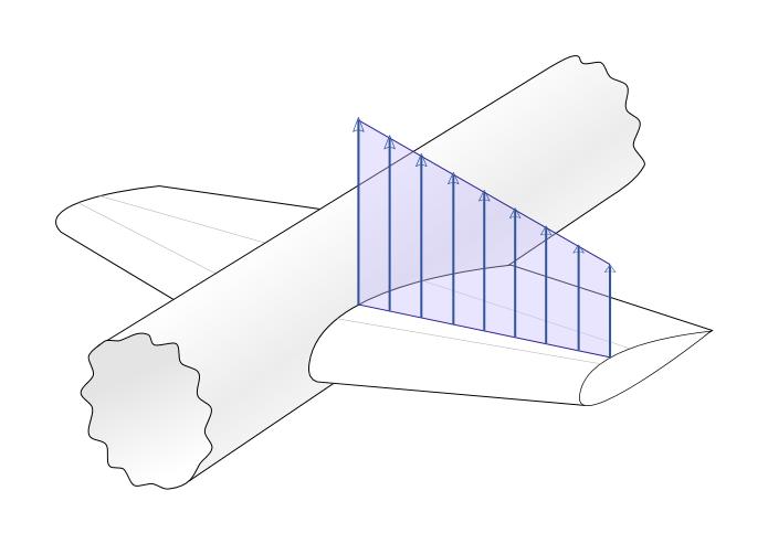 Aerodynamic Model Airfoil geometry and