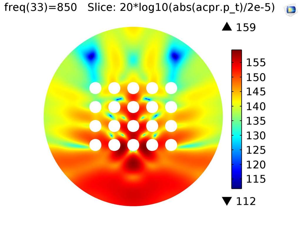 (a) 500 Hz (b) 850 Hz Figure 4: Sound