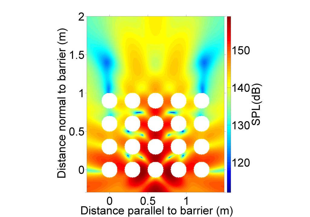 lattice sonic crystal barrier using FEM