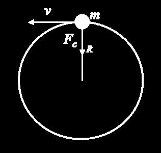 Circular Motion and N.S.L Recall that according to Newton s Second Law, the acceleration is directly proportional to the Force.