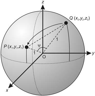 Cartesian Distance 5. Consider a sphere of radius 1. a. The great circle distance PQ equals ψ (m POQ) measured in radians. Why? We can find ψ by finding cos ψ using the Law of Cosines in OPQ.