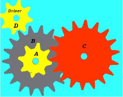 Find Gear Ratio of gear A to gear D This gear configuration