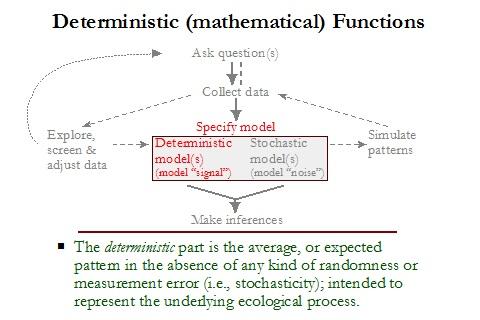 Deterministic Functions 2 1. What is a deterministic (mathematical) function Most statistical models are comprised of a deterministic model(s) and a stochastic model(s).