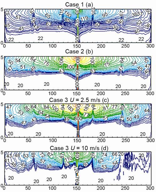 230 THERMAL SCIENCE, Year 2016, Vol. 20, No. 1, pp. 223-237 Figure 7. Temperature fields [ C] (for color image see journal web-site) Figure 8.