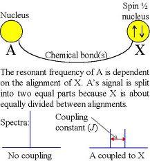 NMR Spectroscopy: A Short Course Spin-Spin Coupling (a.k.