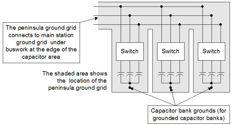 Capacitor Bank Grounding Substation