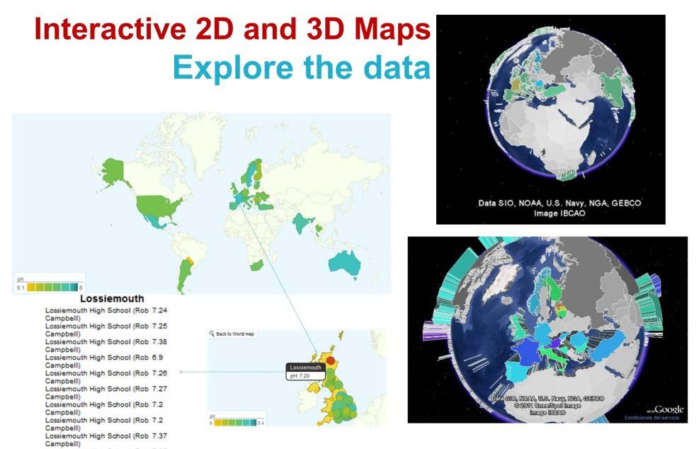 Coordination Interactive 2D and 3D map showing the ph values as