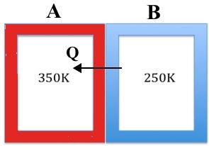 Suppose a small amount of heat Q is made to from a system A at low temperature (250K) to a system B at high temperature (350K).