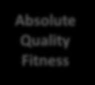 Fitness Other methods SED fitting Quality flagging