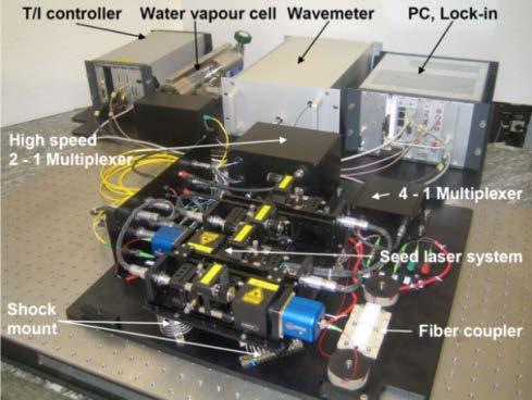DLR.de Chart 10 Enabling technology: Laser systems