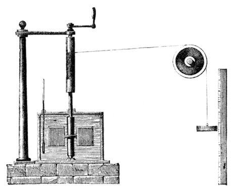 Finally, a Breakthrough In a report published in a leading British physics journal in 1845, entitled he Mechanical Equivalent of eat, Joule described an investigation in which he used a falling mass