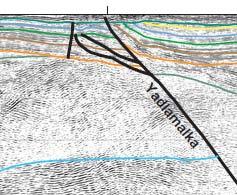 sediments, Callanna Group, then the