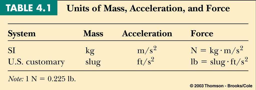 Mass, Acceleation and oce oce and mass Tue (a) o false (b)? 1. If an object is at est, no extenal foces act on it 2. If one single foce acts on an object, the object acceleates 3.