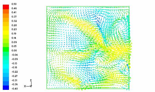 plane of the opening in Z direction at time t=11.3s by LES simulation. Figure 5.