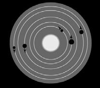 The planets all orbit around the Sun in the same direction (inherited from the spin of the nebula which caused the orbital motion of the protoplanets).