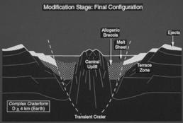 3. Modification Stage.