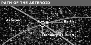 What space object has posed the greatest risk? 2002 NT7? A 2 km diameter asteroid with an impact velocity of 28 km/s Initially thought to be incoming January 19, 2019 http://neo.jpl.nasa.