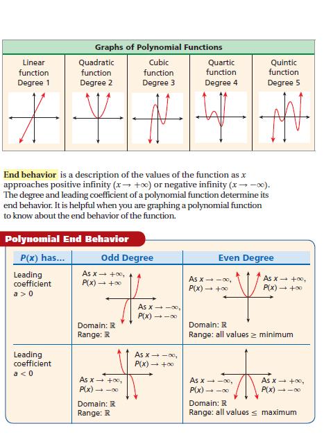 Chapter 3-7 Investigating Graphs of Polynomial Functions Objective: To use properties of End