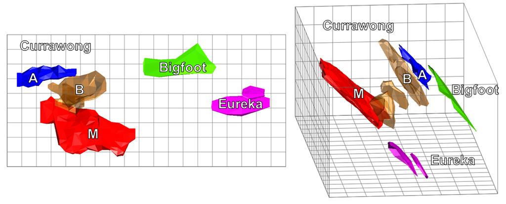 Figure 2. Plan view (left) and oblique view from 095º (right) showing the interpreted footwall position of the Eureka lens (purple) to the Bigfoot lens (green).