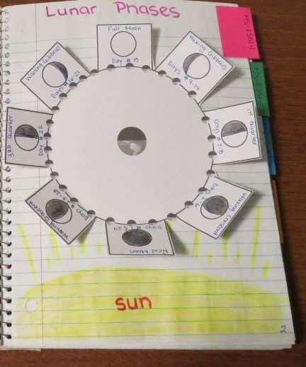 Lunar Phases MS-ESS1-1. Develop and use a model of the Earth-sun-moon system to describe the cyclic patterns of lunar phases, eclipses of the sun and moon, and seasons.