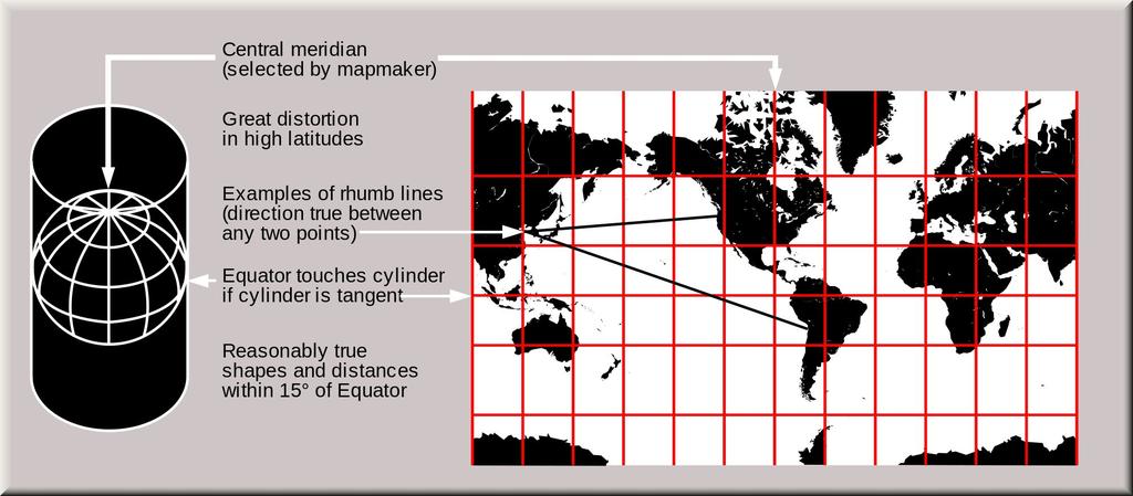 Cylindrical Projection - Projection in which meridians are mapped to equally spaced vertical lines and circles of latitude (parallels) are mapped to horizontal lines - Ex.