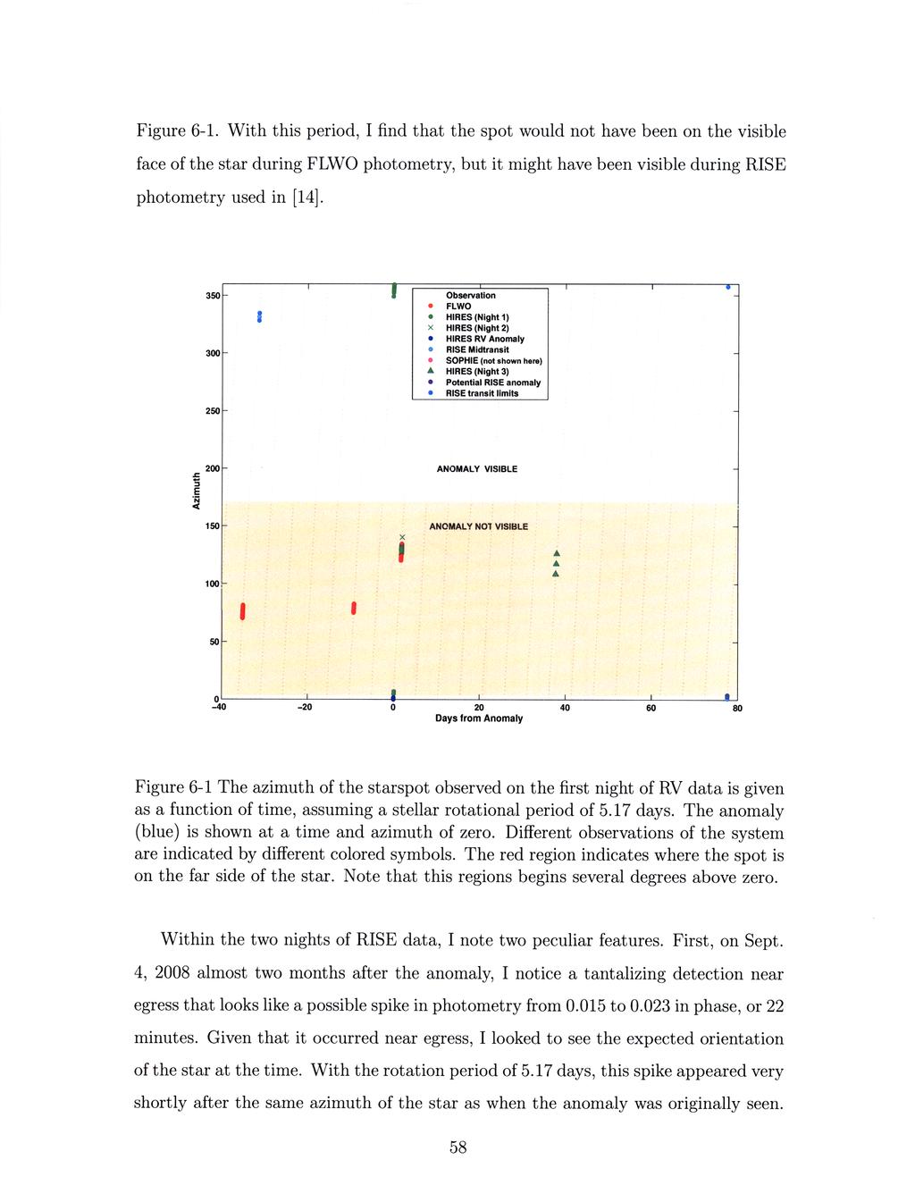 Figure 6-1. With this period, I find that the spot would not have been on the visible face of the star during FLWO photometry, but it might have been visible during RISE photometry used in [14].