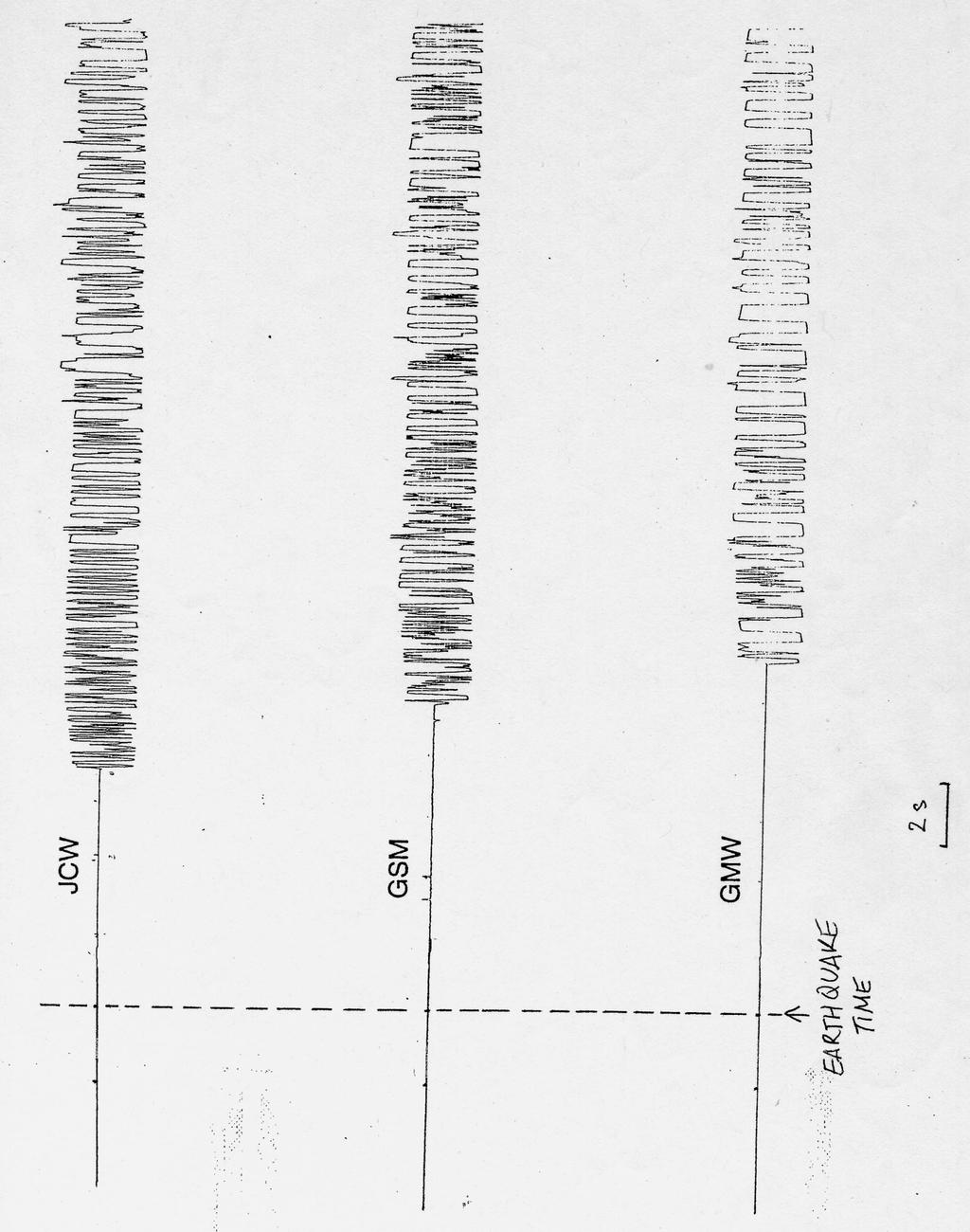 Figure 7-2 Seismograms from