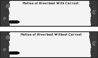 Boat in River Velocity v = v + v boat, shore boat, water water, shore Concept Check Consider a motorboat that normally travels 10 km/h in still